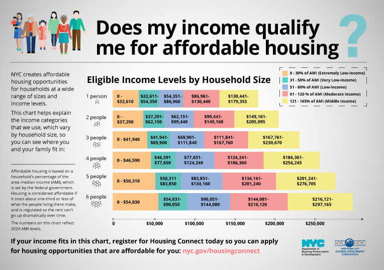 Income eligibility infographic
